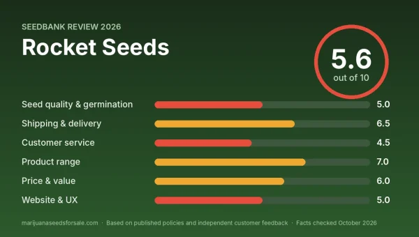 Rocket Seeds review score card: 5.6 out of 10 with category scores