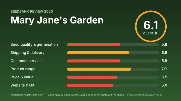 Mary Jane’s Garden Review 2026: Shipping, Prices and Guarantee