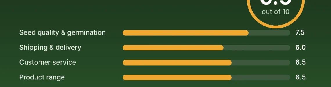 Atlas Seed review score card: 6.5 out of 10 with category scores