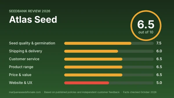 Atlas Seed review score card: 6.5 out of 10 with category scores