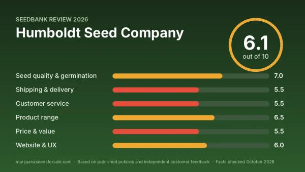 Humboldt Seed Company review score card: 6.1 out of 10 with category scores