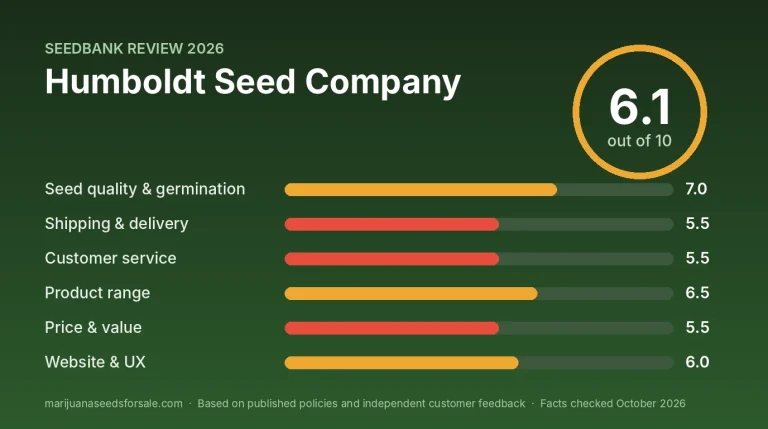 Humboldt Seed Company Review 2026: Shop, Shipping and Guarantee