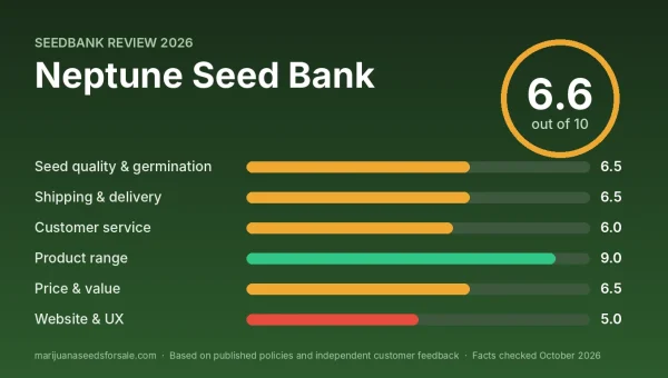 Neptune Seed Bank review score card: 6.6 out of 10 with category scores