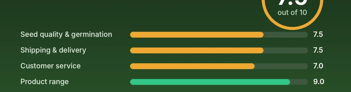 North Atlantic Seed Company review score card: 7.5 out of 10 with category scores