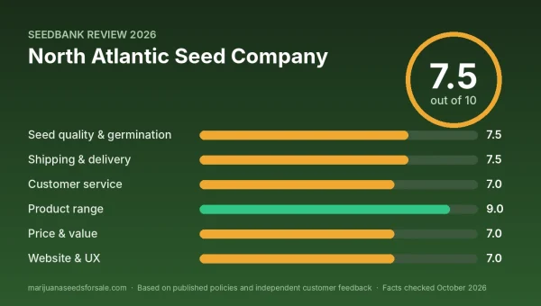 North Atlantic Seed Company review score card: 7.5 out of 10 with category scores