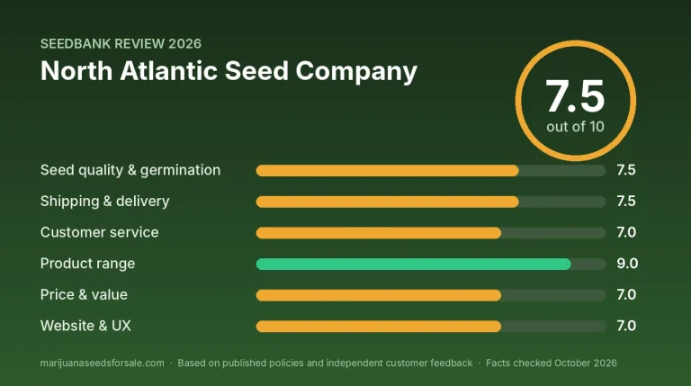 North Atlantic Seed Company Review 2026: US Shipping, Prices and Replacements Review